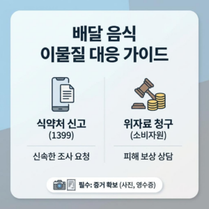 배달 음식에서 나온 이물질, 식약처 신고와 위자료 청구 방법