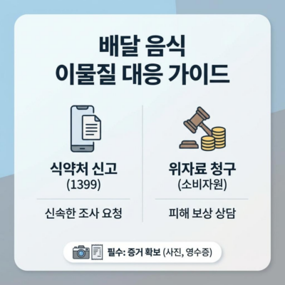 배달 음식에서 나온 이물질, 식약처 신고와 위자료 청구 방법
